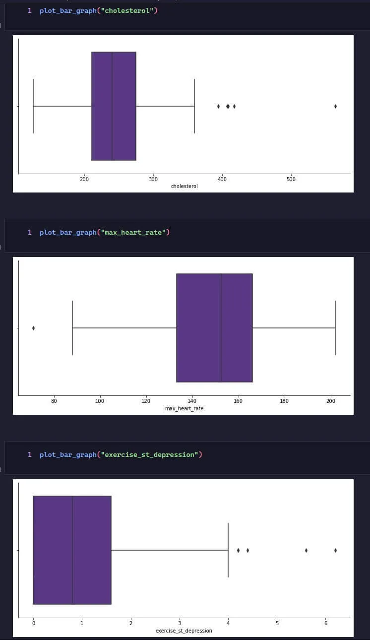 Code running in a notebook